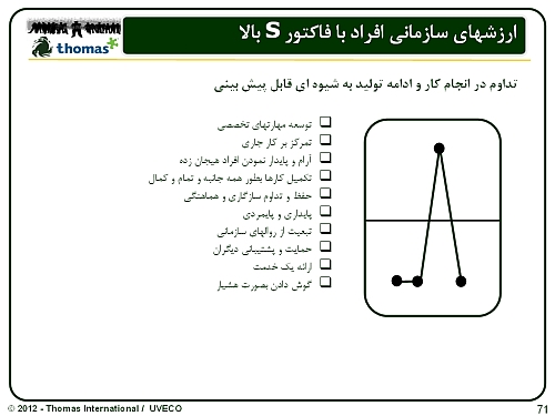 مشخصات افراد با S بالا در مدل DISC